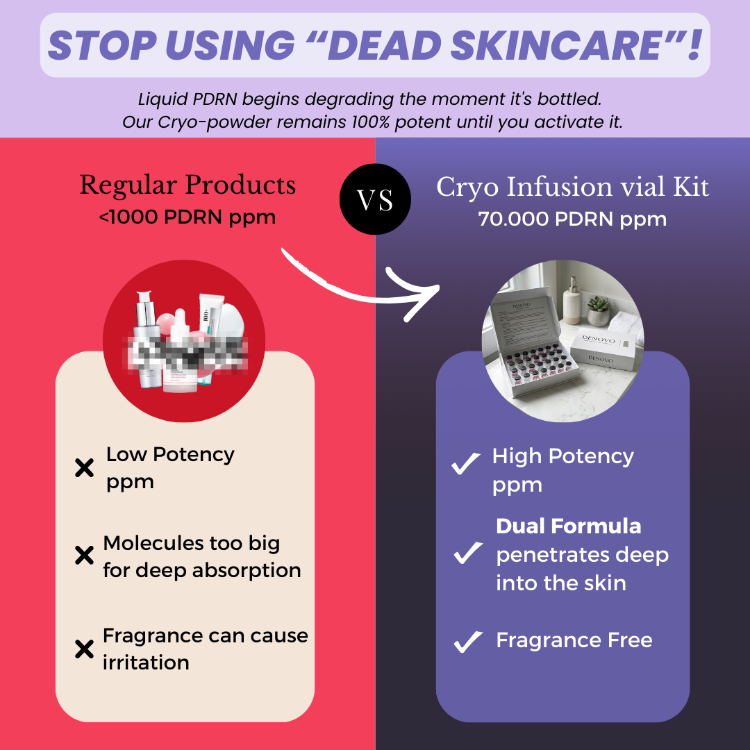 DENOVO: The Cryo-Infusion Vial Kit 1x Month Supply + 3x FREE Gifts