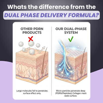 DENOVO: The Cryo-Infusion Vial Kit 1x Month Supply + 3x FREE Gifts